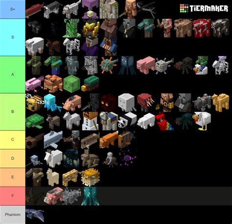 Minecraft Mob Tier List (Community Rankings) - TierMaker