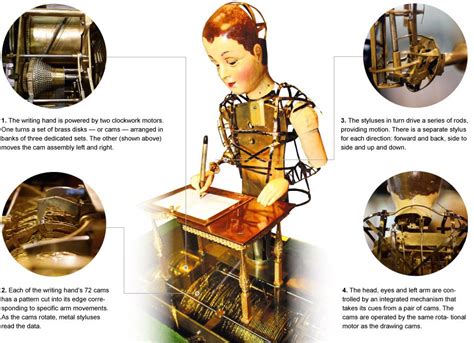 AUTOMATON - the ancestors of robots | Exquisite corpse, Automata, Patent drawing