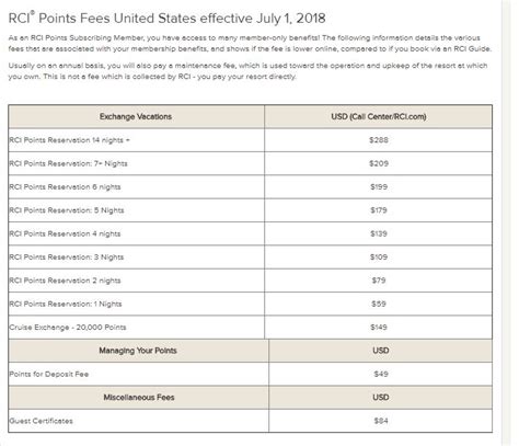 Rci Points Chart 2024 - Clea Susanetta