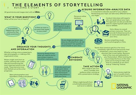 Elements of Storytelling