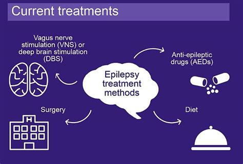 Epilepsy Treatment