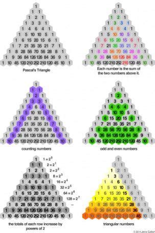 Pascal’s Triangle | Arte y matematicas, Triángulo de pascal ...