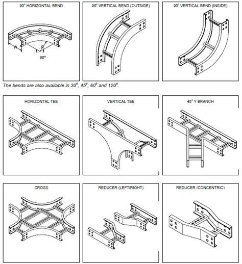 Ladder Cable Tray – Globe Electricals