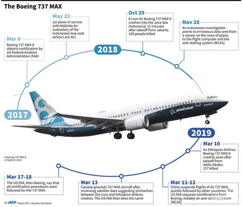 Indonesia"s Garuda cancelling 49 Boeing 737 MAX 8 plane orders after ...