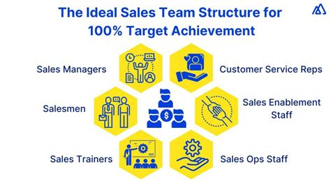 Building a Winning Sales Team: Strategies for Team Structuring