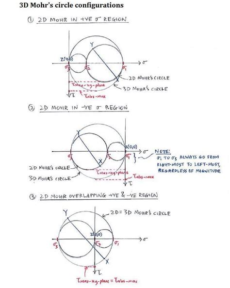 Example | C7.4 3D Mohr’s Circle and Abs. Max Shear Stress | Solid Mechanics I