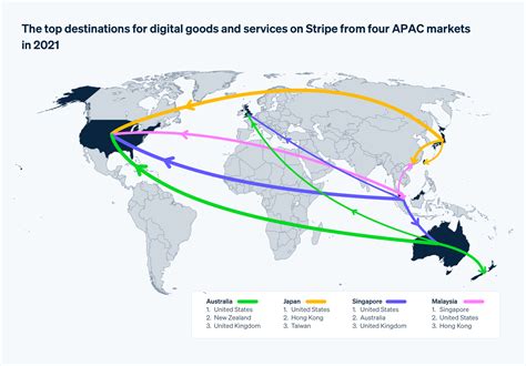 Exporting Goods Map