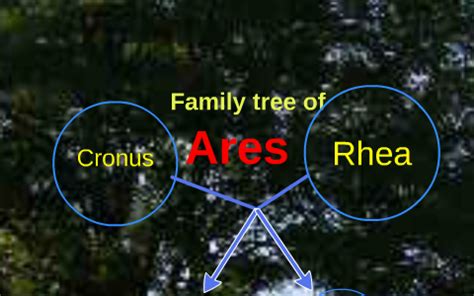 Family tree of Ares by Wesley Romer on Prezi