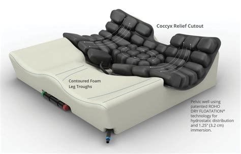 ROHO Hybrid Select Foam Wheelchair Cushion by Permobil