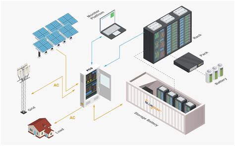 Buy Bluesun 1MW 2MW 3MW Hybrid Off Grid Solar Power Energy Plant Design For EPC Project ...