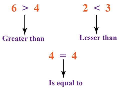 Greater Than or Equal to- Symbol, Meaning & Examples- Cuemath