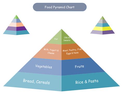 Food Pyramid Chart | Free Food Pyramid Chart Templates