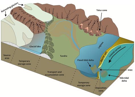 Remote Sensing | Free Full-Text | Glacial Outburst Floods Responsible ...