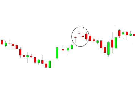 Bullish and Bearish Tri-Star Doji Candlestick Patterns - Meaning ...