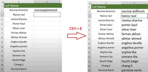 Change Case in Excel - ExcelTutorial