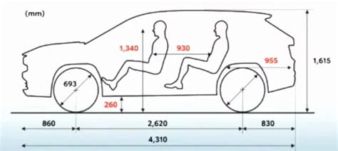 toyota yaris cross interior dimension - Paul Tan's Automotive News