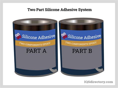 Silicone Adhesive: What Is It? How Does It Work? Types Of