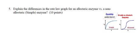 SOLVED: Explain the differences in the rate law graph for an allosteric enzyme vs a nO11 ...