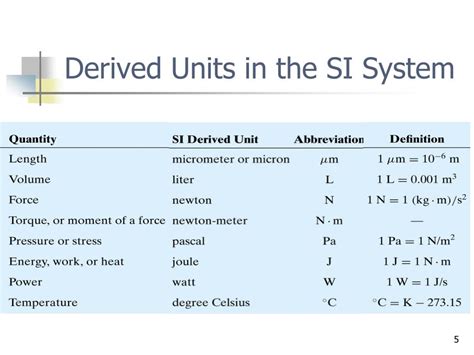 PPT - Chapter 16 -Units and Conversions PowerPoint Presentation, free download - ID:6727741