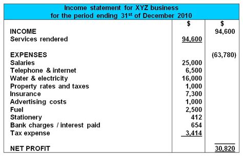 Four Types of Financial Statements: Definition, Examples, Objectives