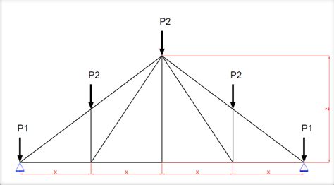 Solved Solve the following using the method of joints (in | Chegg.com