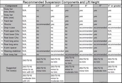 Jeep Cherokee and Jeep Grand Cherokee WJ ZJ XJ 1984 to 2004 How to ...