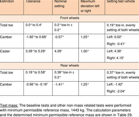 Wheel alignment specifications | Download Table