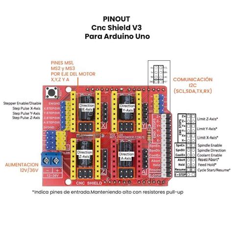 Arduino Uno Cnc Shield Pinout Circuit Boards | Porn Sex Picture