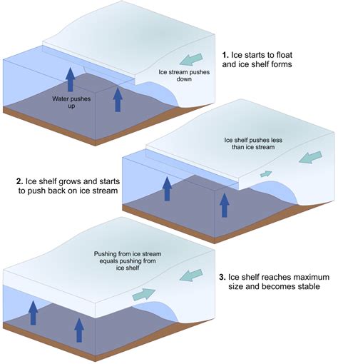 Brunt Ice Shelf isn’t collapsing, but the formation of the A81 iceberg ...