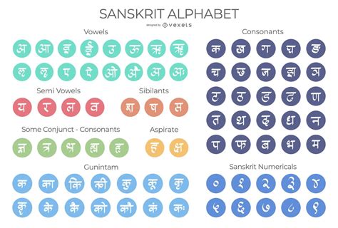 Sanskrit Alphabet Symbol Set Vector Download