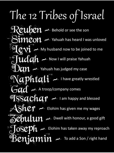 "12 Tribes of Israel Names and Meanings - Hebrew Christian" Poster for ...