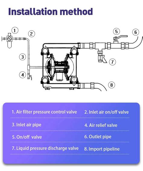 Pneumatic Air Diaphragm Pump