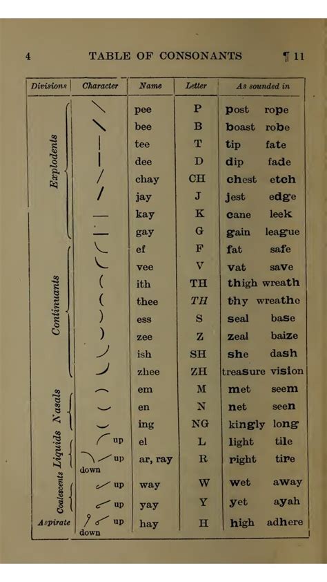 Pitman new era | Shorthand writing, Shorthand alphabet, Alphabet words