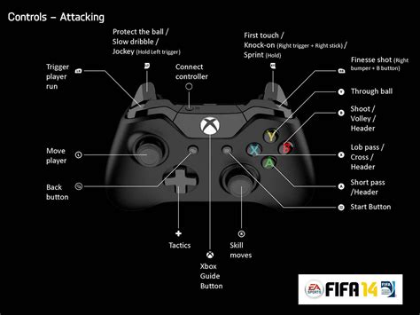 Ps2 Controller Layout