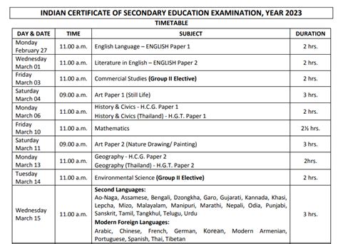 ICSE Class 10 Date Sheet 2025 PDF Download