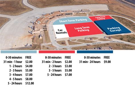 lubbock Preston Smith Airport Parking | Save Big in 2020 | LBB Parking