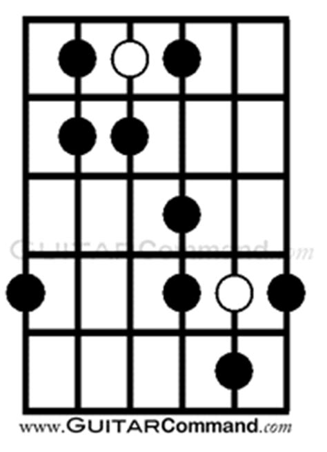 Hirajoshi Scale TAB, Notation & Diagrams. Learn This Scale On Guitar.