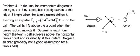 Solved In the impulse-momentum diagram to the right, the 2 | Chegg.com