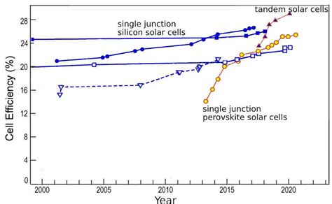 How to optimize a Perovskite-Silicon Tandem Solar Cell with Simulation