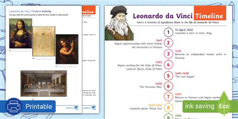 Leonardo da Vinci Timeline (teacher made) - Twinkl