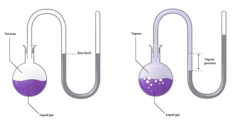 Physics of humidity and evaporation | Deranged Physiology