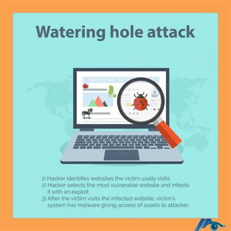 Watering hole attack and 5 ways to avoid it