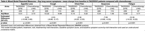 Tagrisso Mechanism of Action | MIMS Malaysia