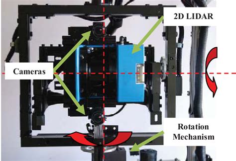 3D color Lidar scanning system | Download Scientific Diagram