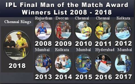 IPL winners list from 2008 to 2019 and IPL match information