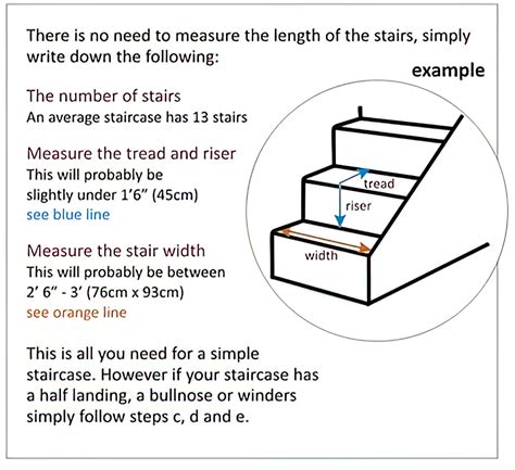 Carpet Measuring Guide 101 - The Carpet Stop