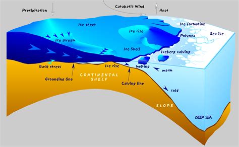 File:Antarctic shelf ice hg.png - Wikipedia