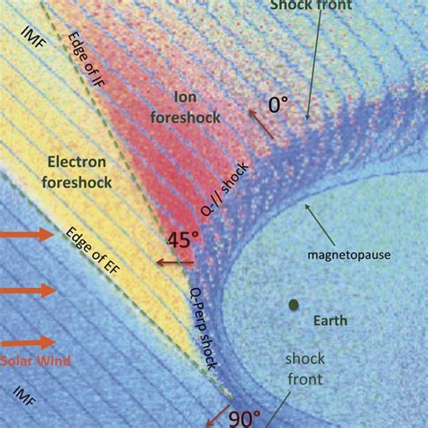 Cluster C1 observations of a foreshock caviton upstream from the bow ...