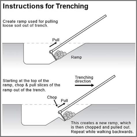 Vermeer Trencher Parts Diagram - Wiring Diagram