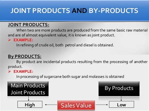 Joint and by product definition and their diffrence in short and to the ...